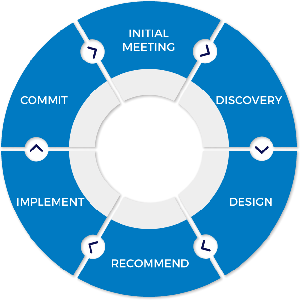 6 Step Process Graphic