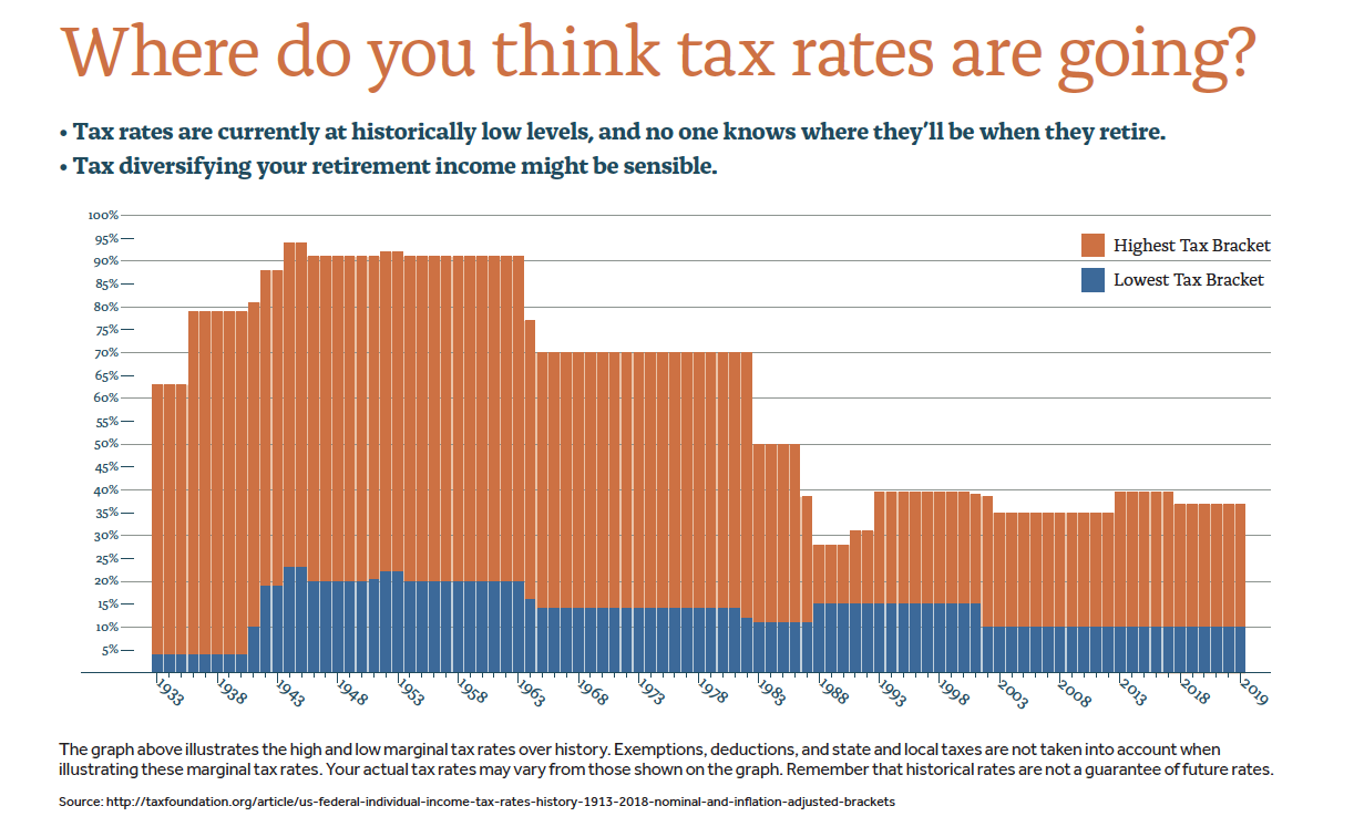 Tax Rates 1